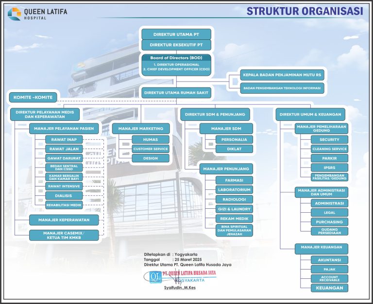 Struktur Organisasi